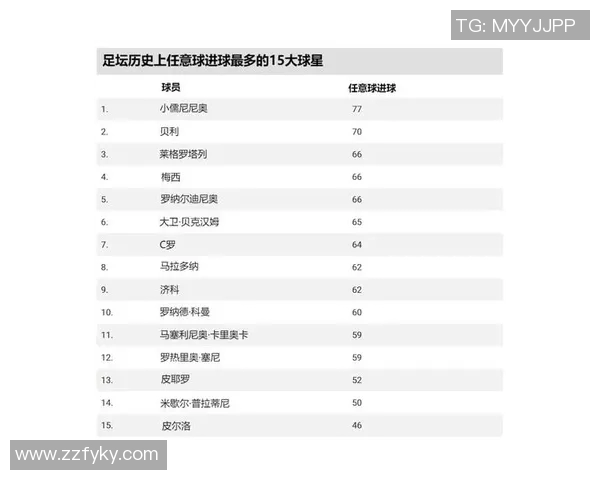 全球足球史上最具经济效益的球星排名分析