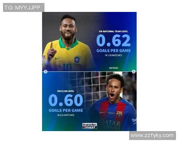 足球巨星对比全解析：梅西、C罗、内马尔、哈兰德与姆巴佩的能力与成就较量